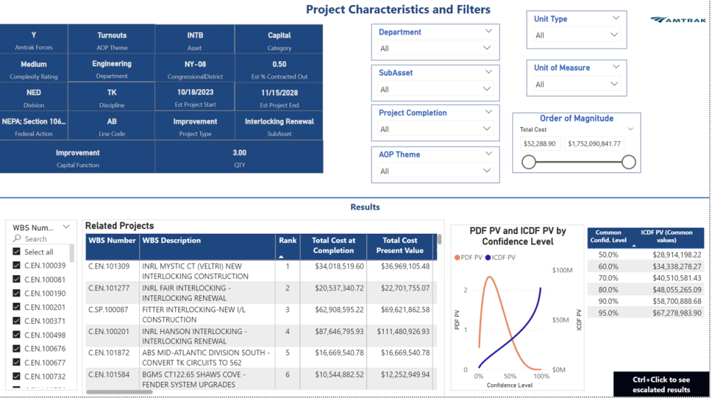 Transforma tus Datos de Construcción con Power BI administración de proyectos TNA administración de proyectos