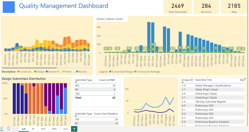 Transforma tus Datos de Construcción con Power BI administración de proyectos TNA administración de proyectos
